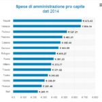 costo_comune