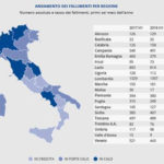 fallimenti italia