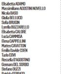 candidati fdi 2022