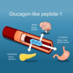 Farmaci GLP-1
